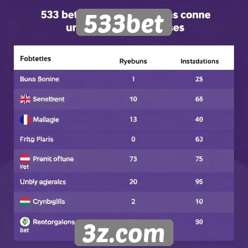 Comparativo de bônus oferecidos pelo 533bet